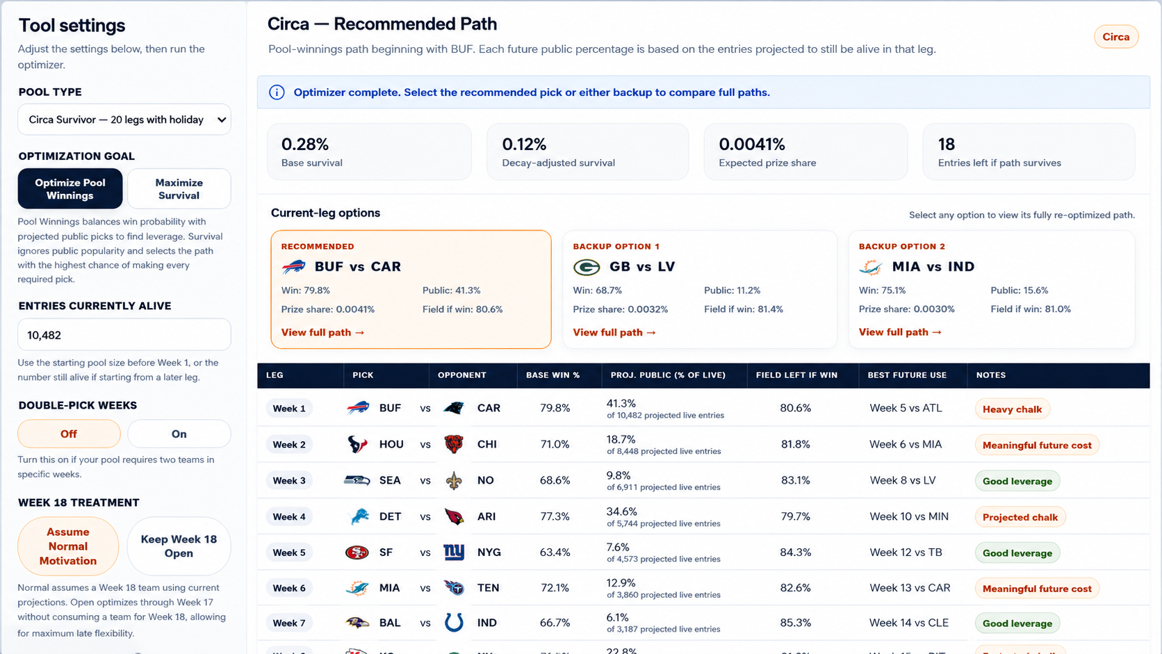 ClevAnalytics Survivor Optimizer example interface